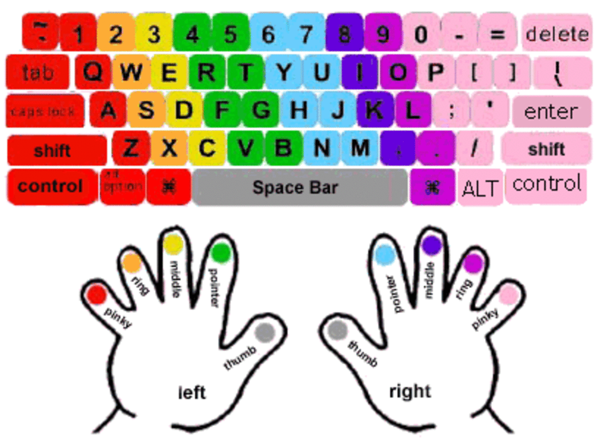 Touch Typing Philhohpa