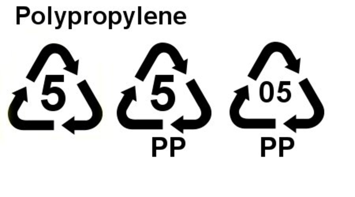 Polypropylene ID code