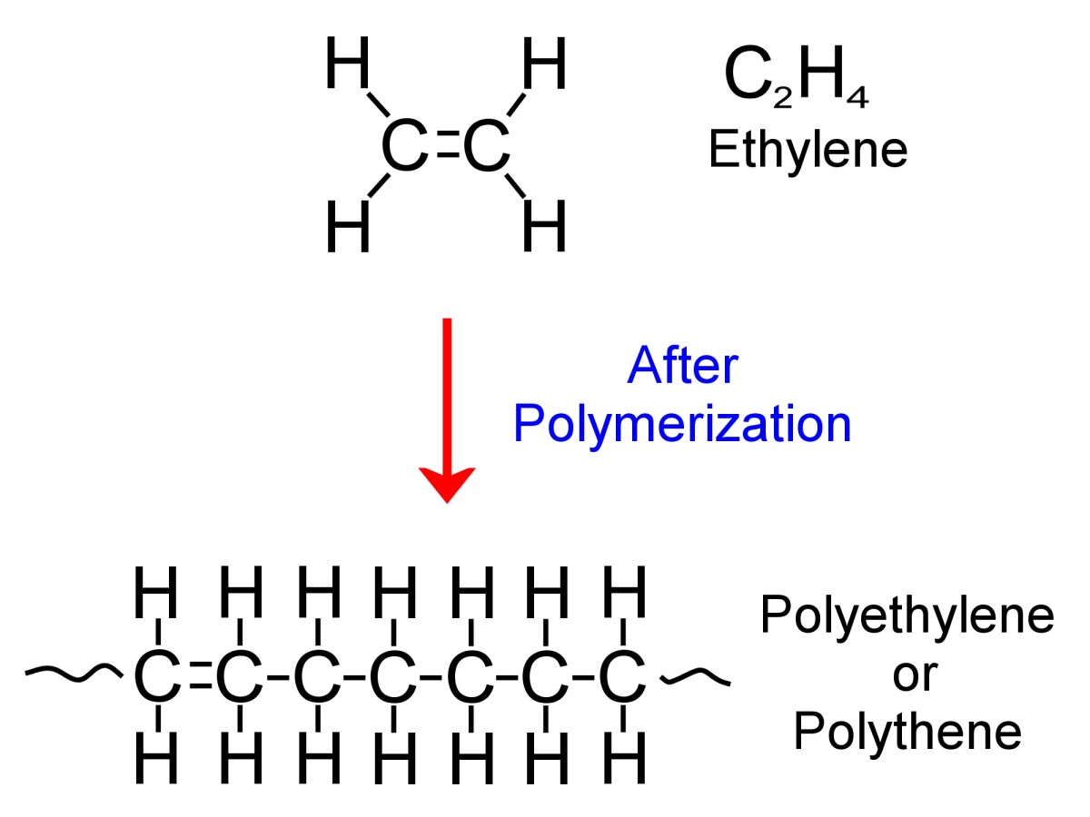 Polymerization of ethylene to form polyethylene