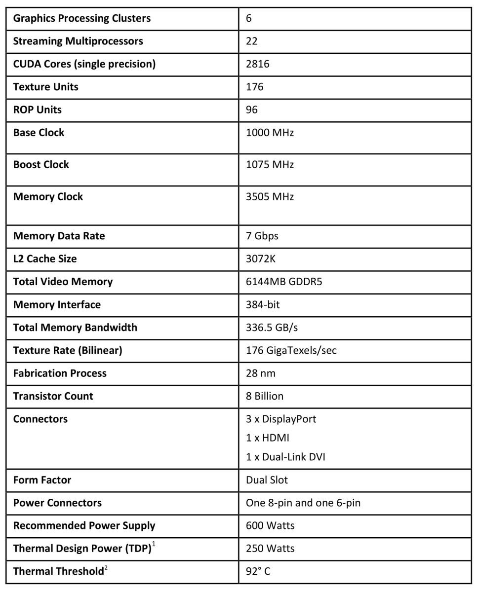 Nvidia GeForce GTX 980 Ti Specifications