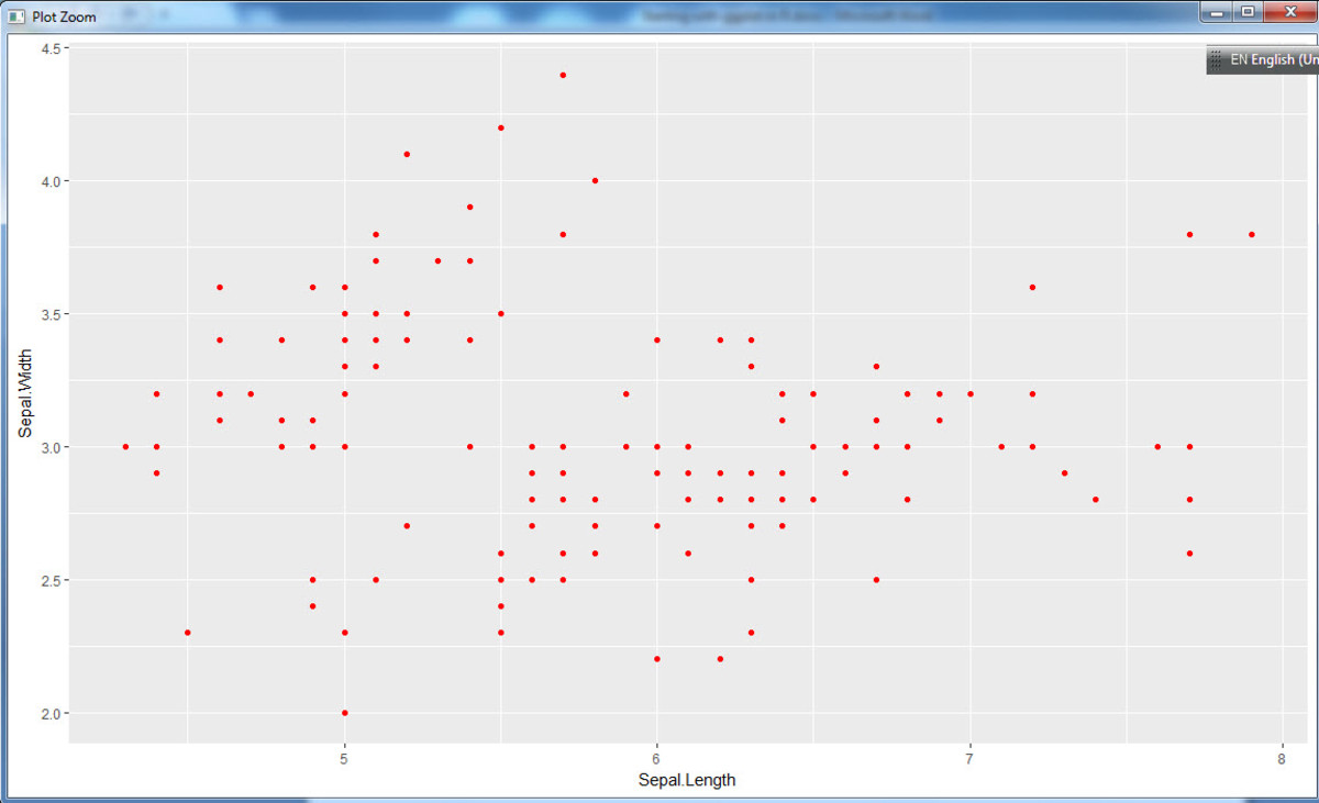 Scatter plot in red