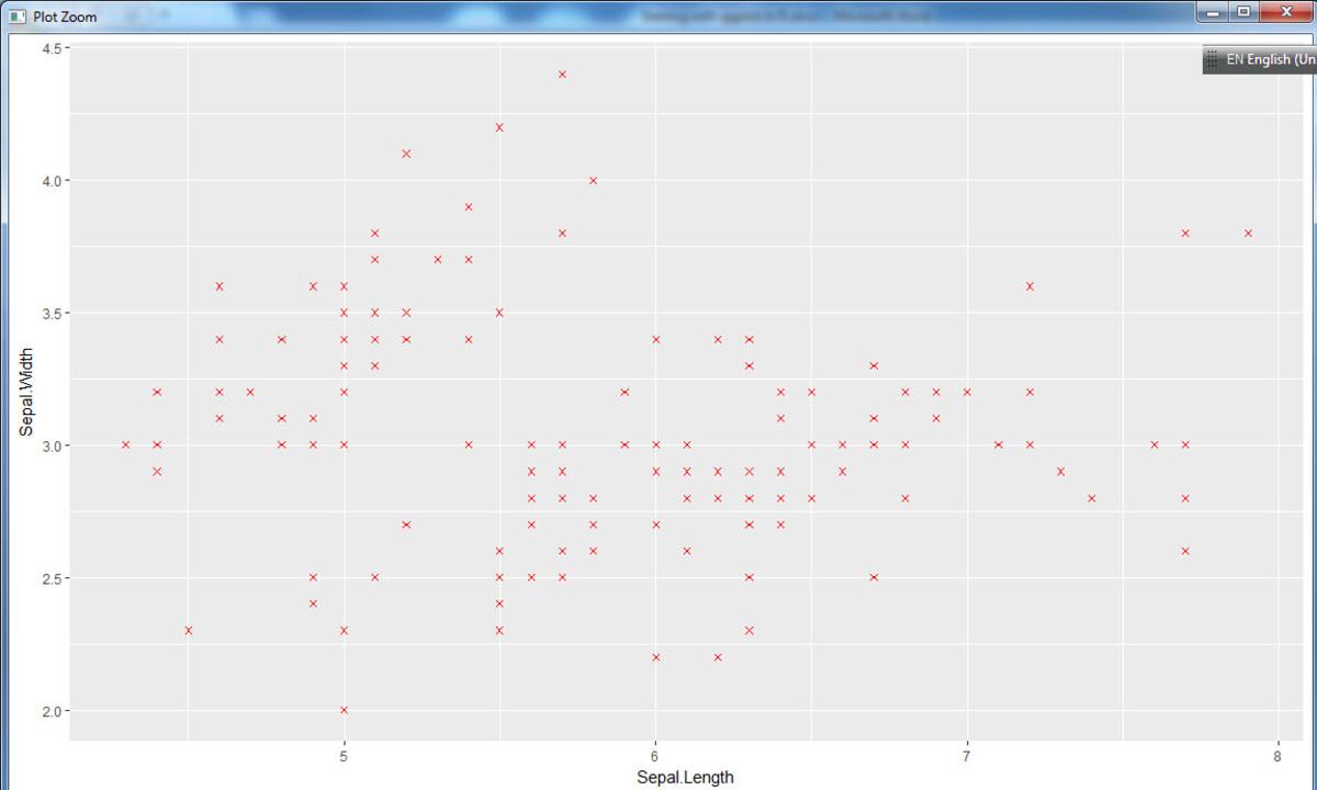 Scatter plot in red but with cross instead of dots