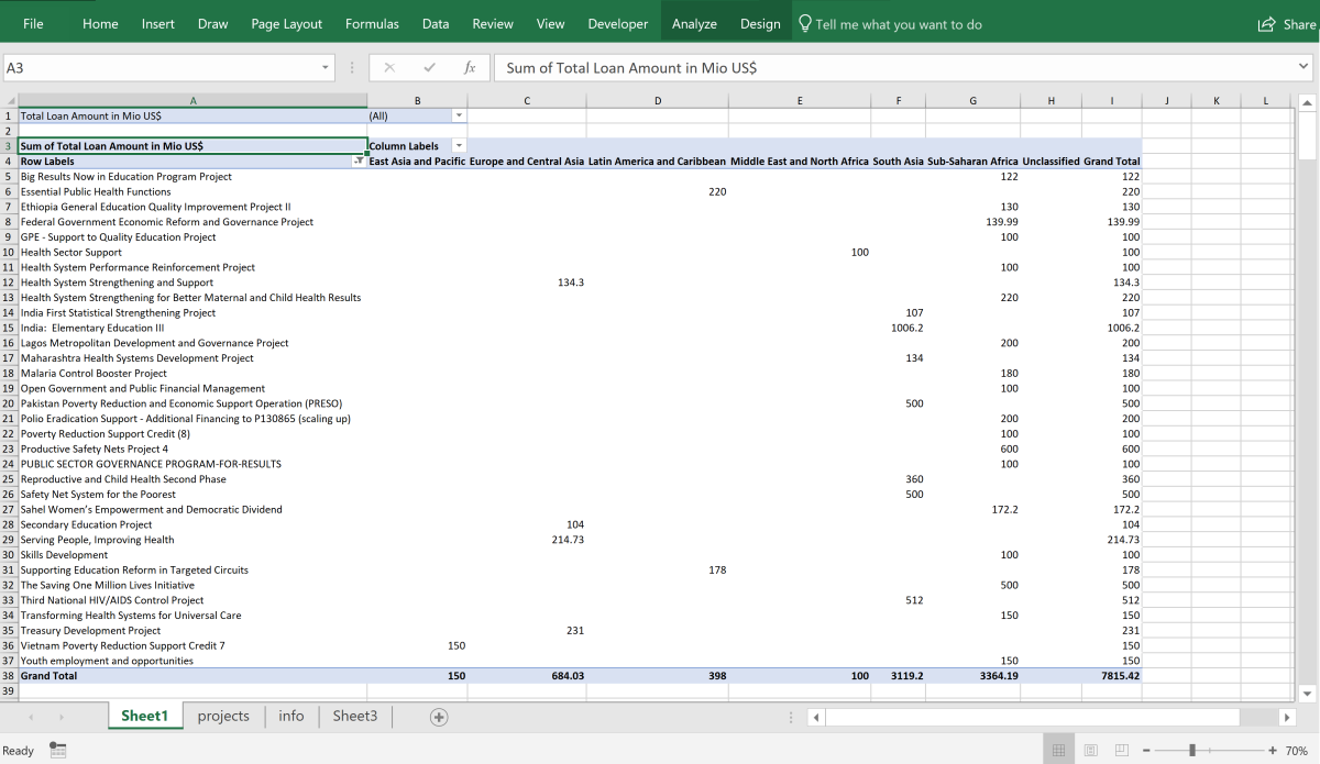how-to-create-a-basic-pivottable-in-microsoft-excel