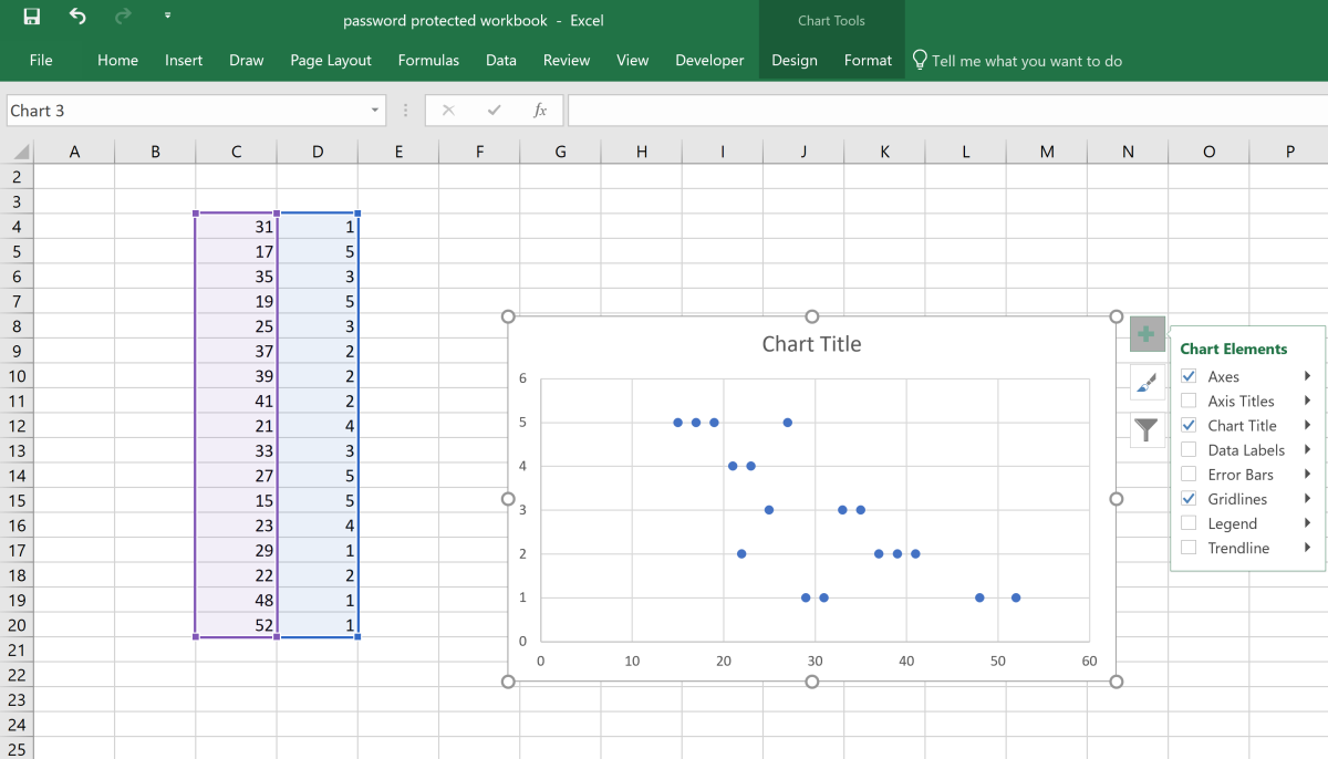 By default, axes, chart titles, and gridlines are automatically placed on a chart when a chart is first created. It is up to the Excel use to add elements if needed. 