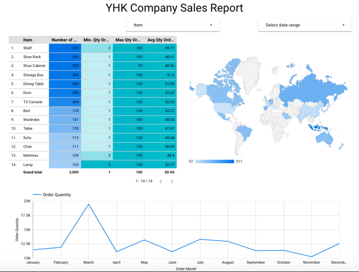 using-charts-as-interactive-filters-in-google-data-studio