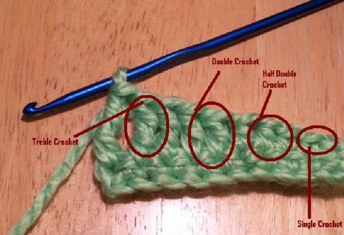 How to Crochet A Beginner's Guide With Photos and Videos