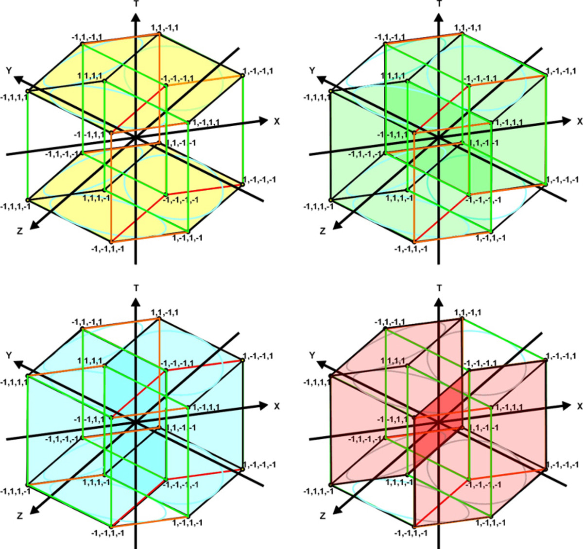 Fig. 11. The hypercube is composed eight interlaced 3D cubes