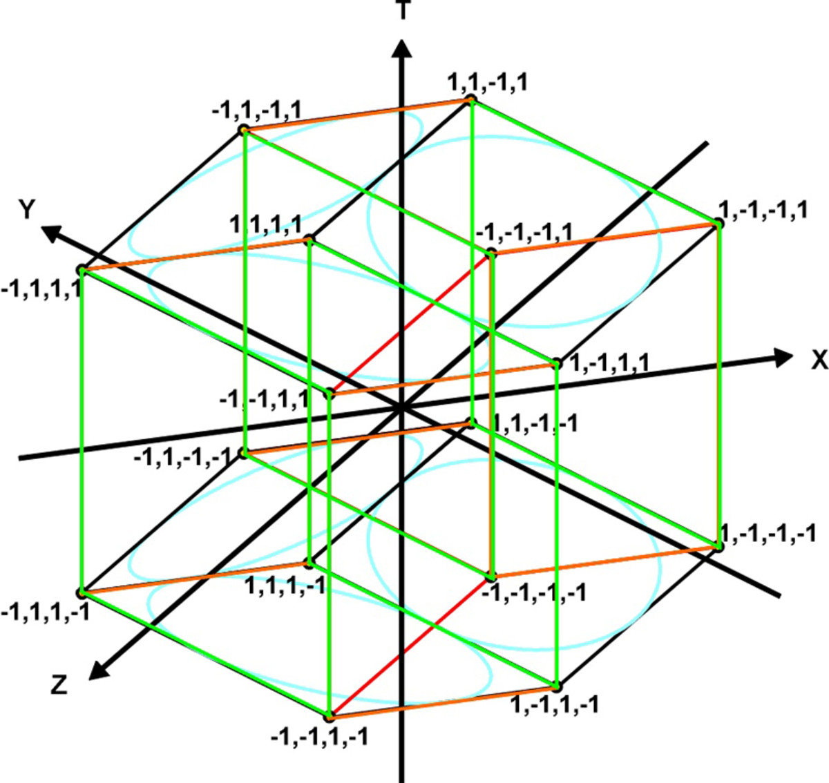 4th Dimension 4th Dimension