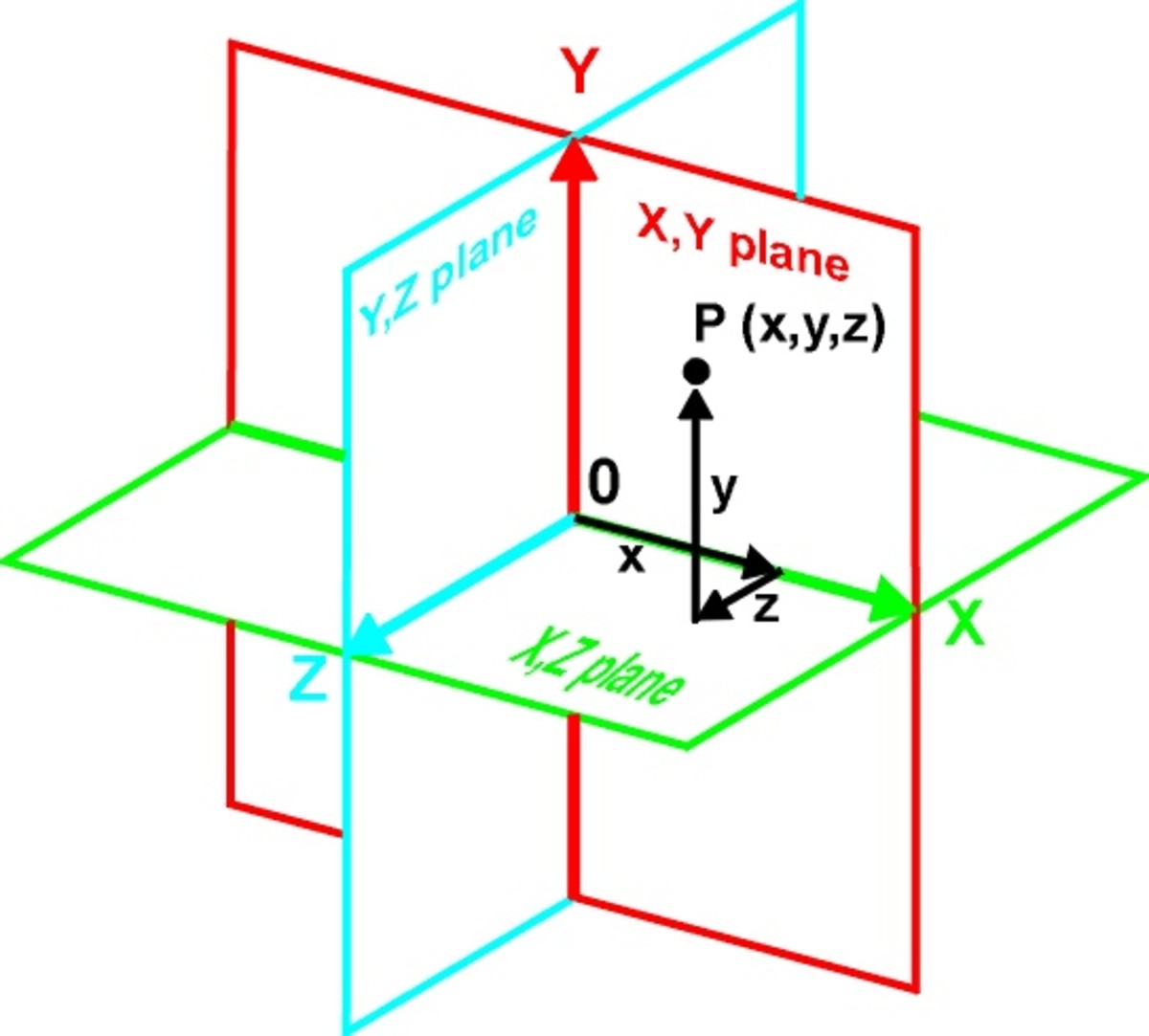 4th Dimensional Space