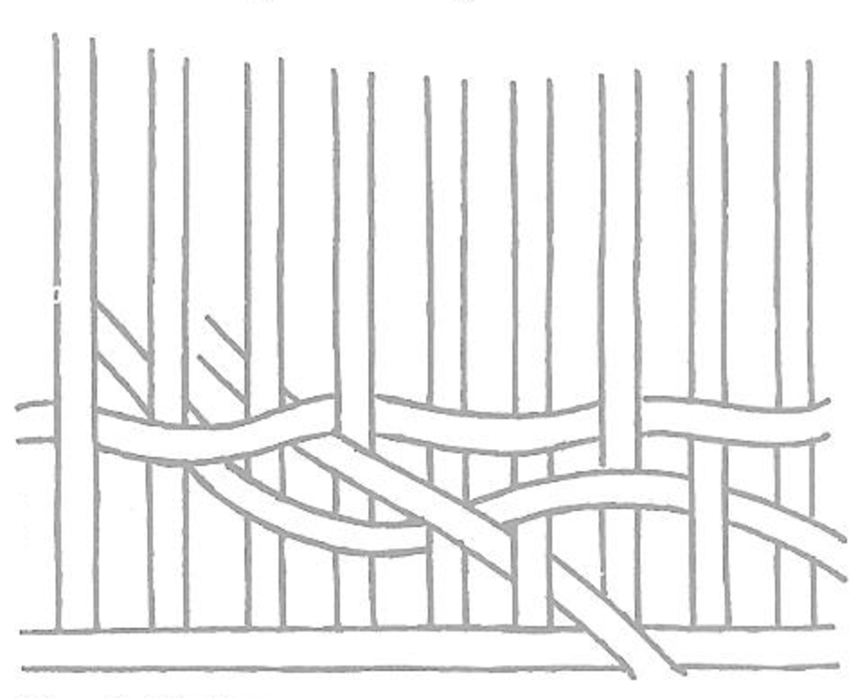 Cane Weaving Patterns and Techniques for Rattan Work