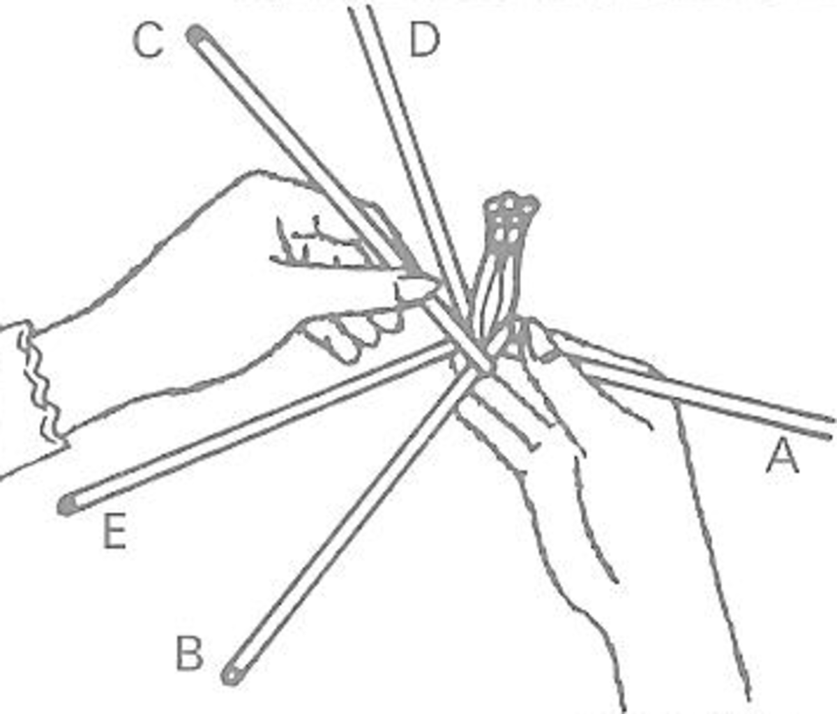 Figure 3: Weaving Round a Former - Third Stage