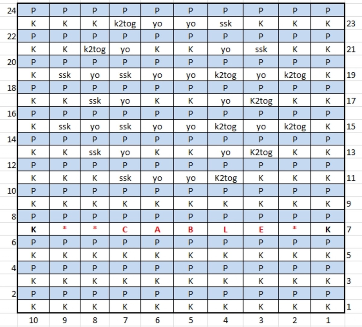 Chart for Cable B