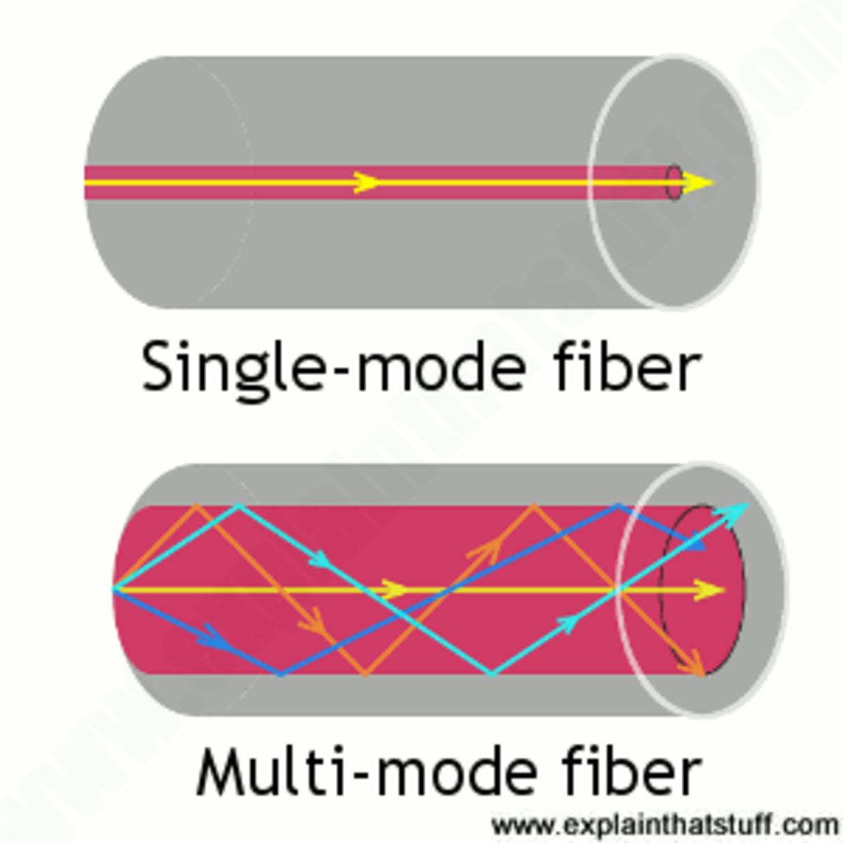 What Is Fiber Gigapower? HubPages