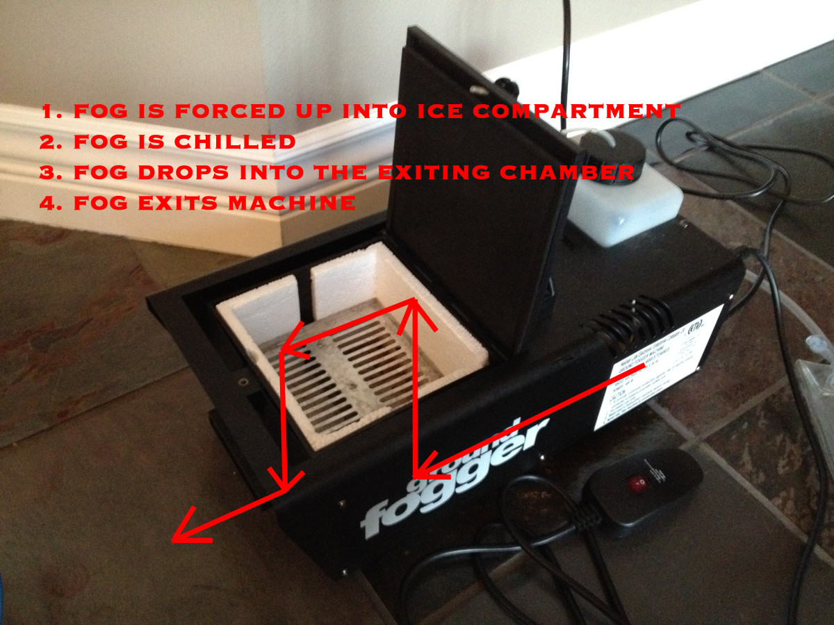 This is how a fogger with an ice compartment works.