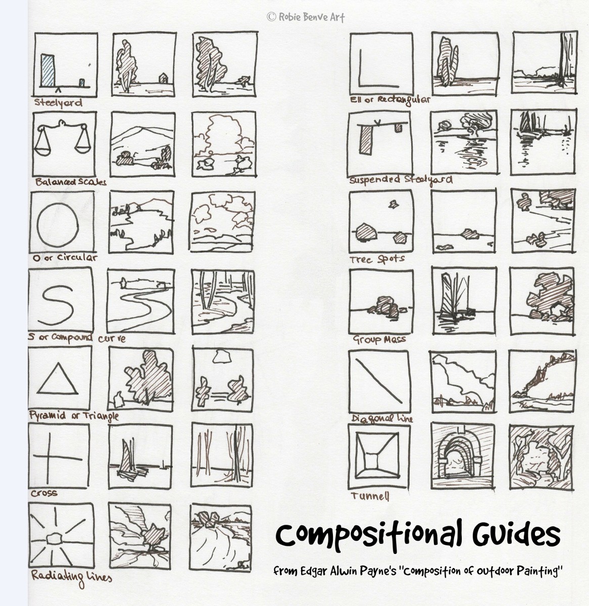 Composition structure examples.
