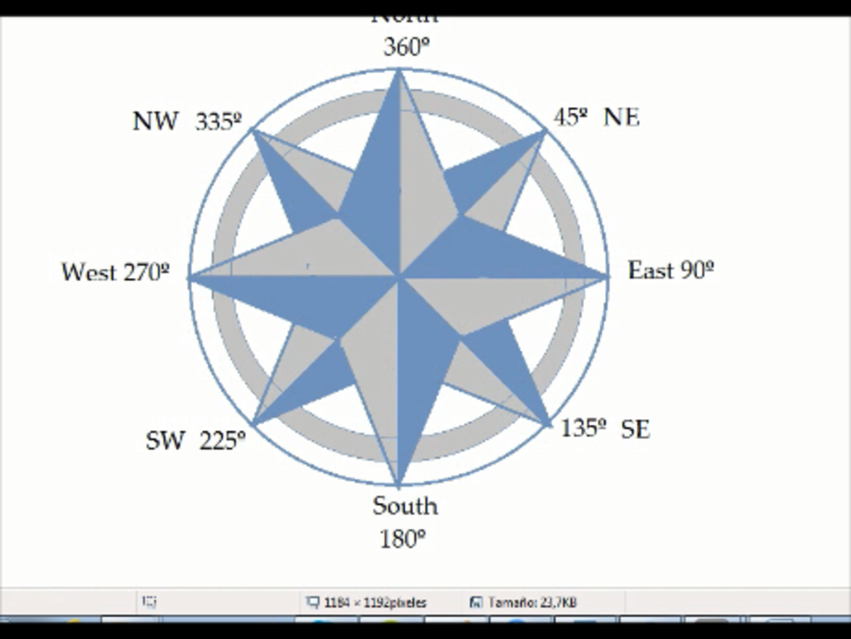 Completed compass rose