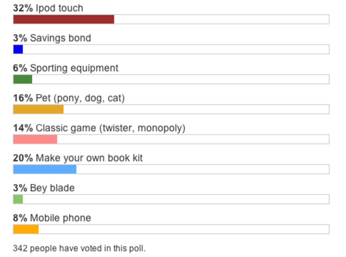 2012 - 2013 Poll Results