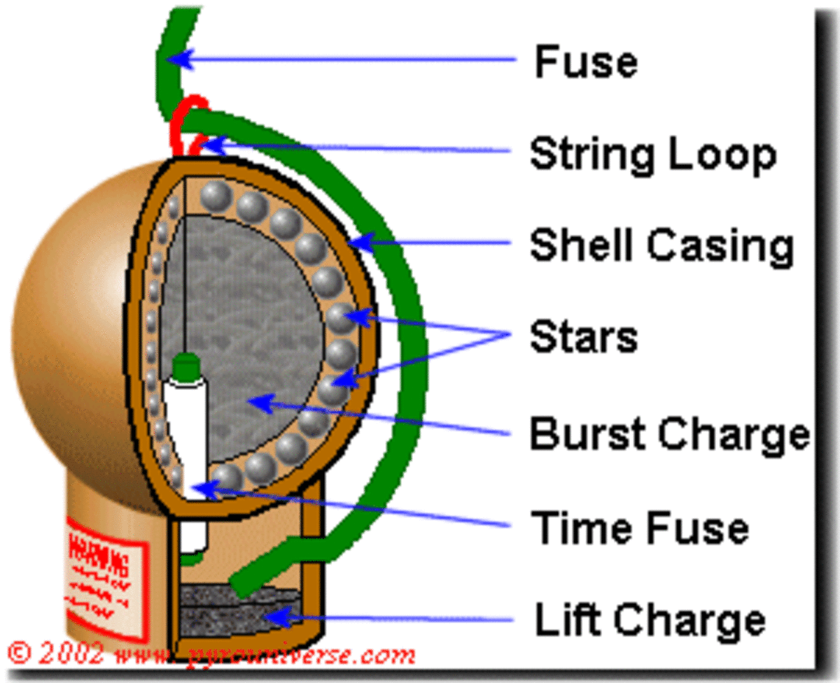 The anatomy of a mortar firework: This cutaway diagram shows the anatomy of a single-shot mortar. 