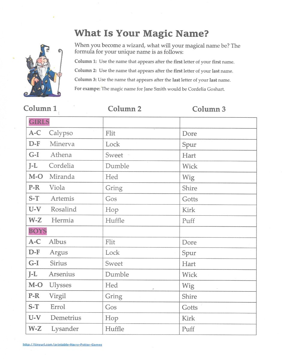 Wizard Names For Girls Harry Potter Mijacob