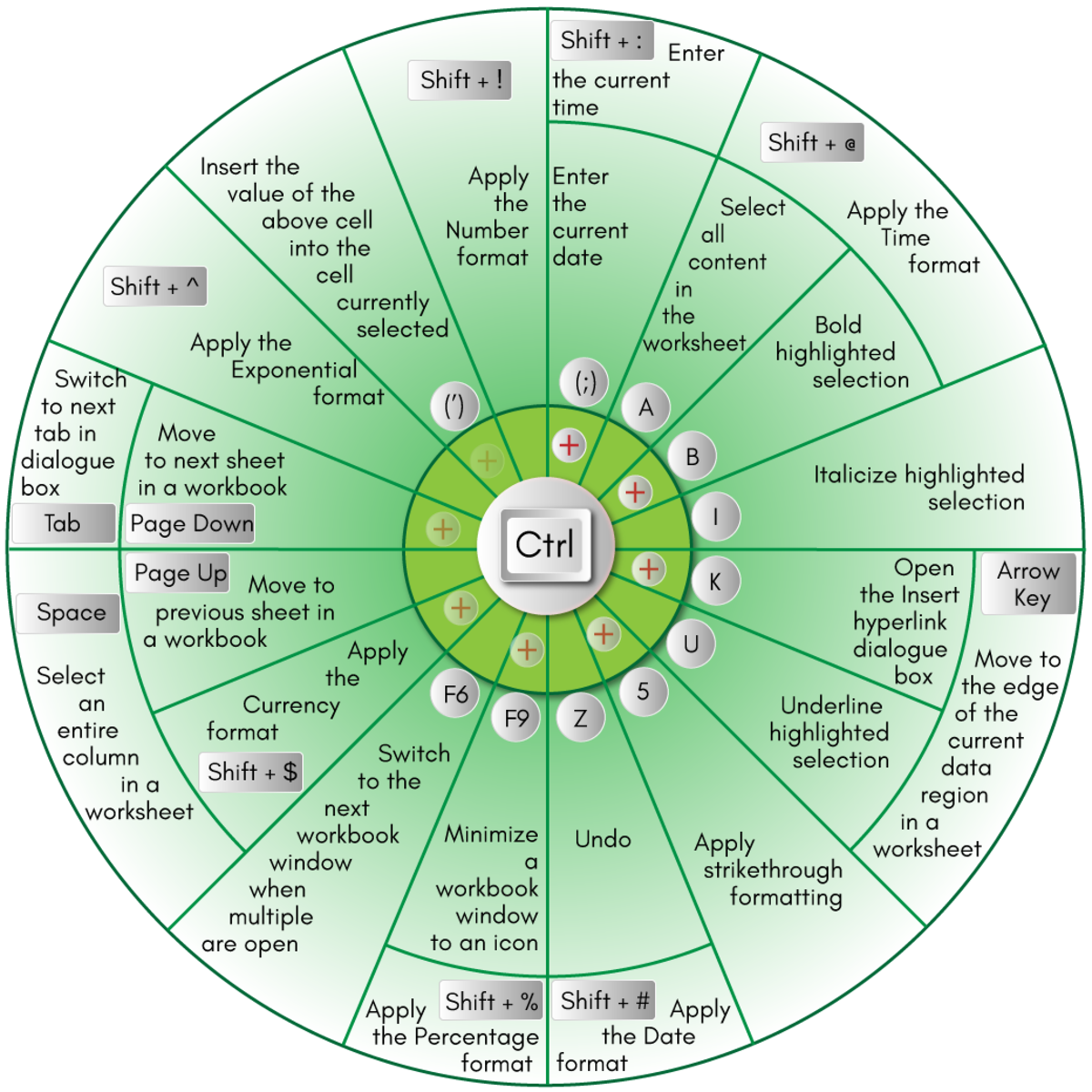 keyboard-shortcuts-and-system-commands-for-popular-programs-turbofuture