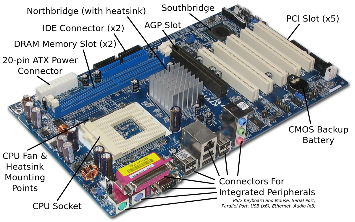 A Labeled Motherboard