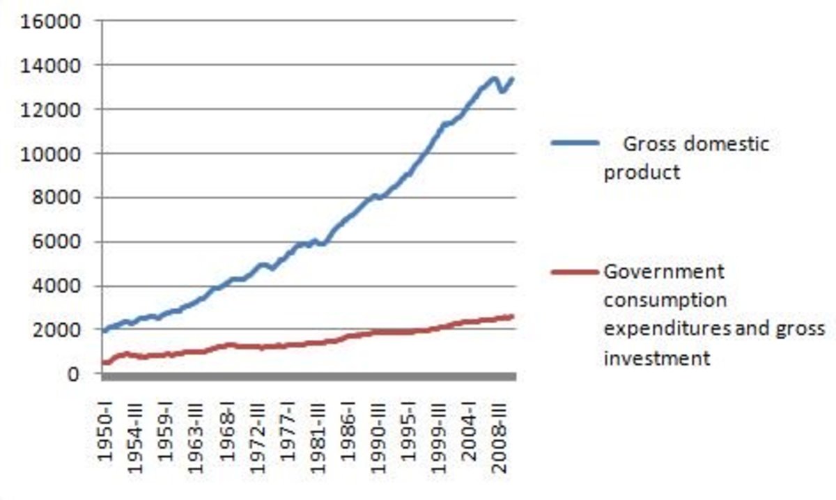 how-to-graph-and-label-time-series-data-in-excel-turbofuture