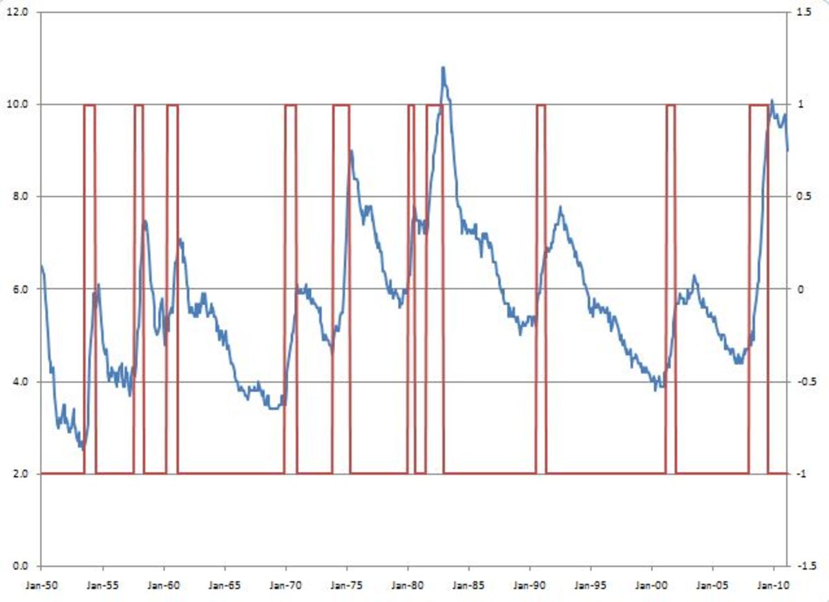 how-to-add-recession-bars-to-your-graphs-using-excel