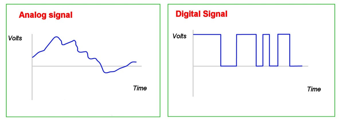 Why Is Binary Used In Electronics And Computers HubPages