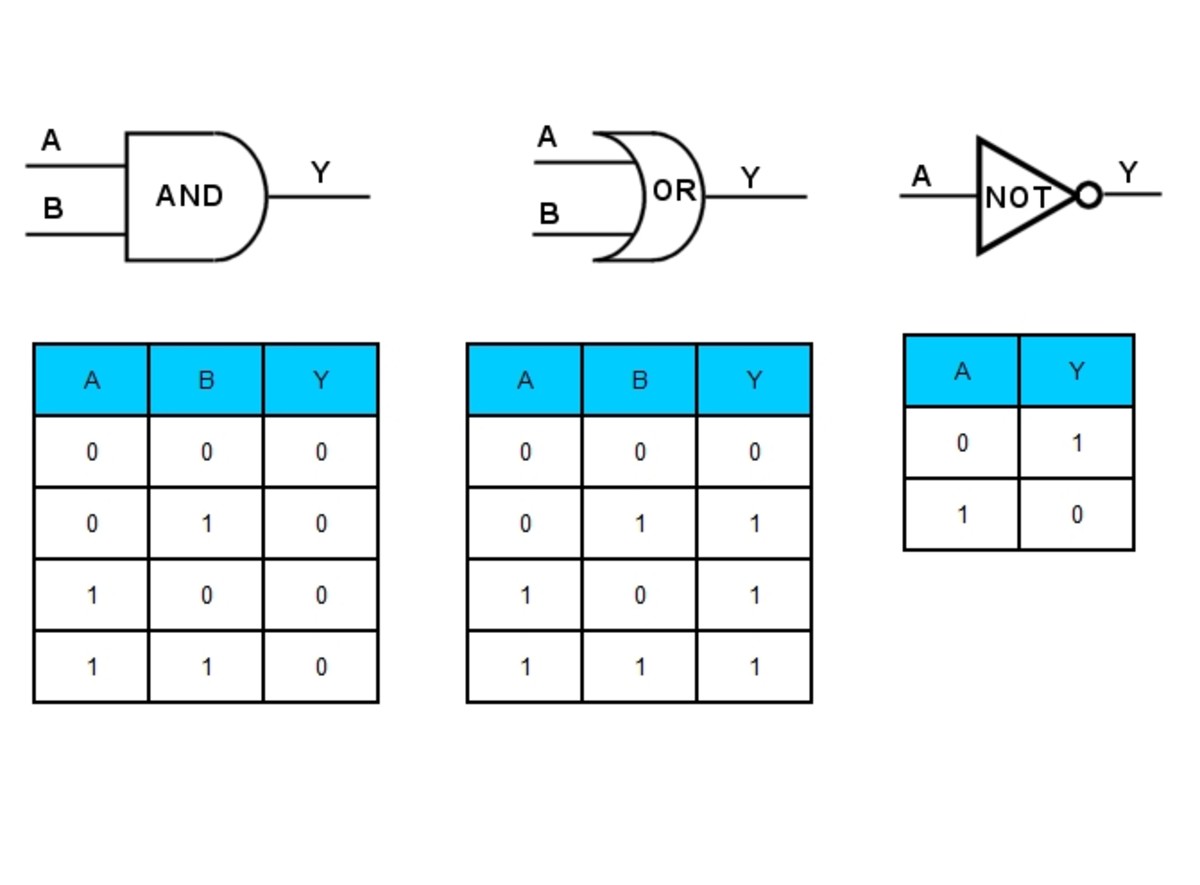 Why Is Binary Used in Electronics and Computers? TurboFuture