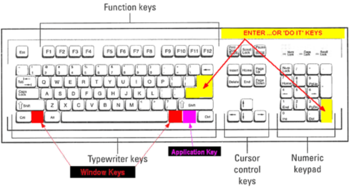 typewriter keyboard layout diagram