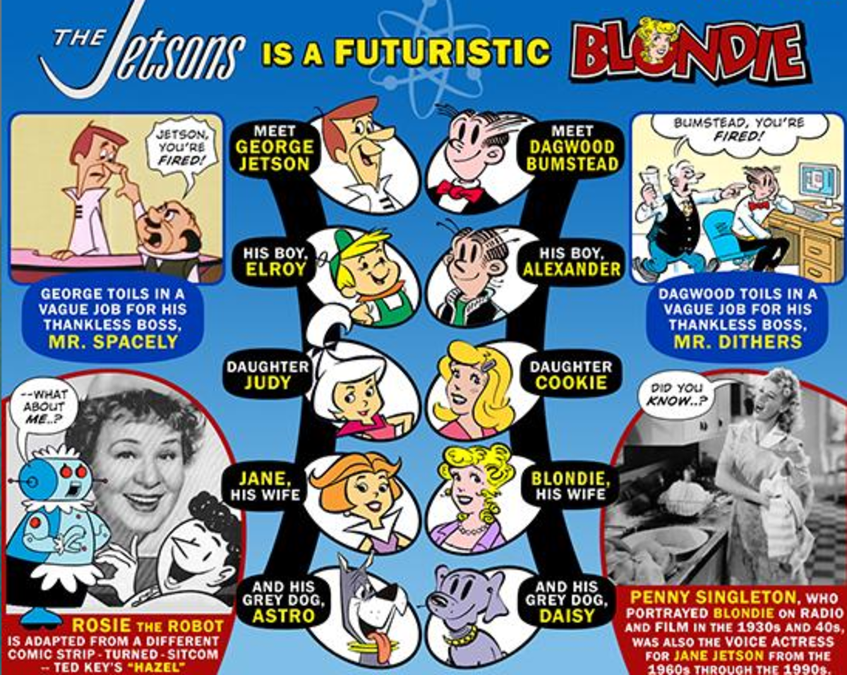 The Jetsons was partly based on the comic strip Blondie.