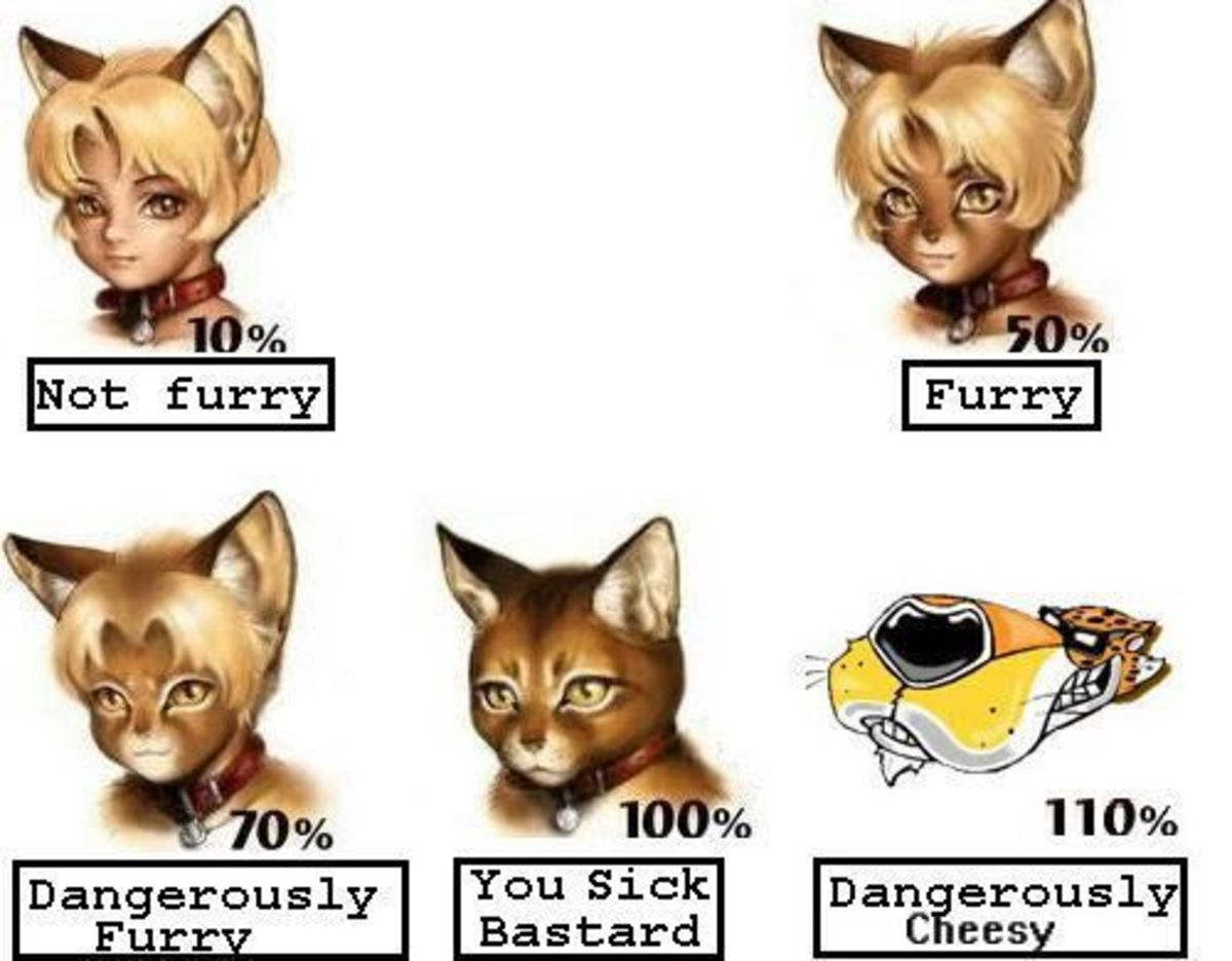 A chart showing the cat-girl spectrum.