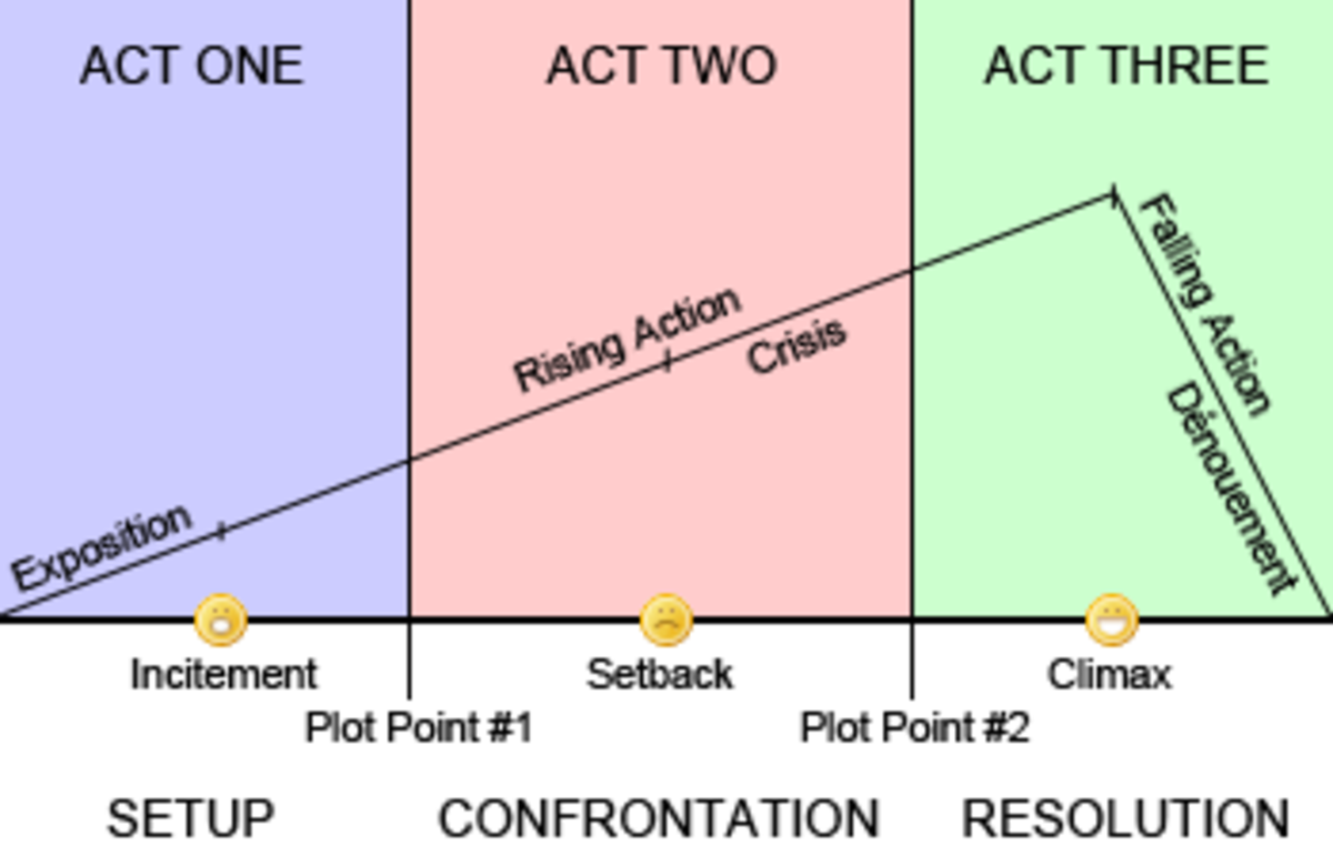 Three-act structure.