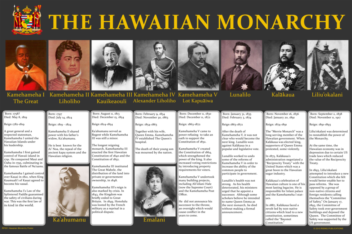 11-things-you-may-not-know-about-hawai-i-and-native-hawaiians