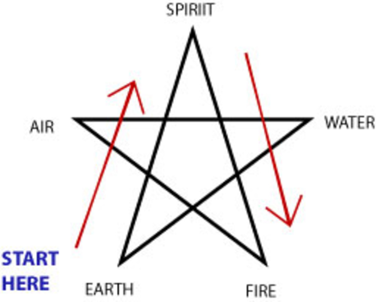 The pentagram