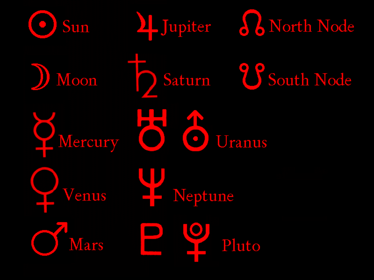 You must memorize the Planet Glyphs or symbols if you ever intend to interpret a chart, or even try to understand what it means