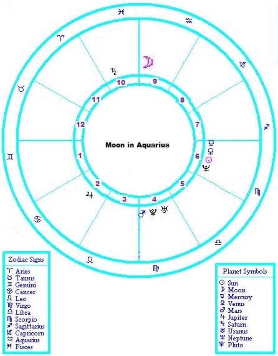 how-to-understand-an-aquarius-moon-sign