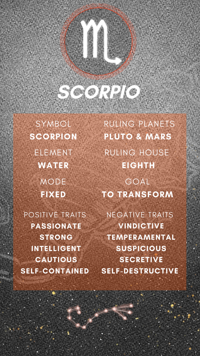 Scorpio Rising Chart Ruler