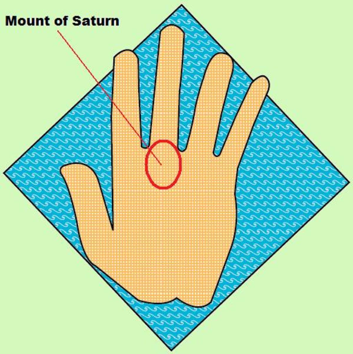 Mount of Saturn below middle finger