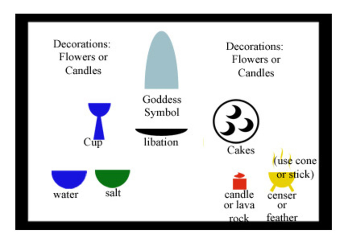 This is a good set-up for people WITHOUT TOOLS. A candle for deity, a cup, a plate, a small bowl of salt & water, a fire candle and incense burner (cones or sticks are fine). Good for beginners starting out, or when you're away from your tools.
