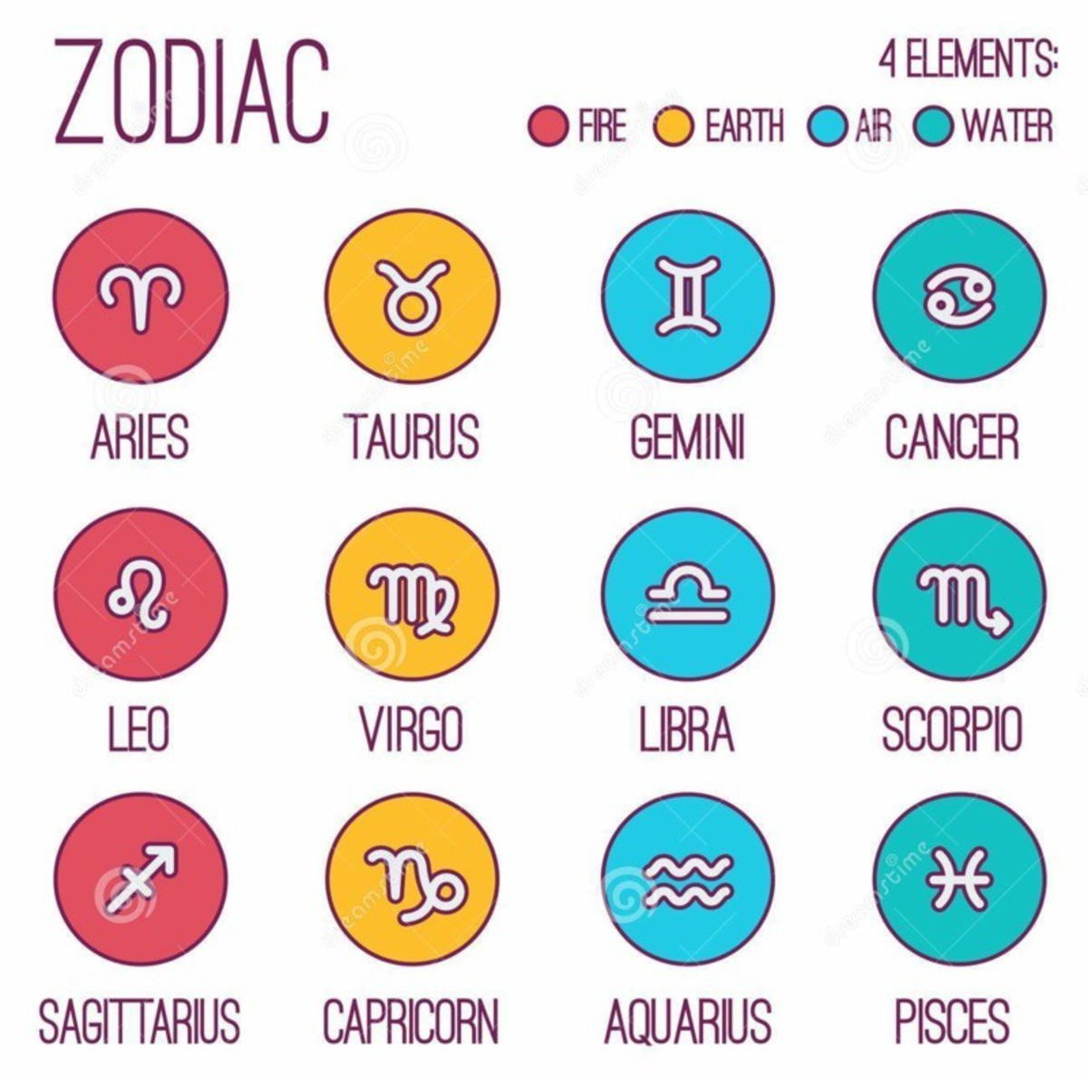 what-your-zodiac-sign-says-about-you