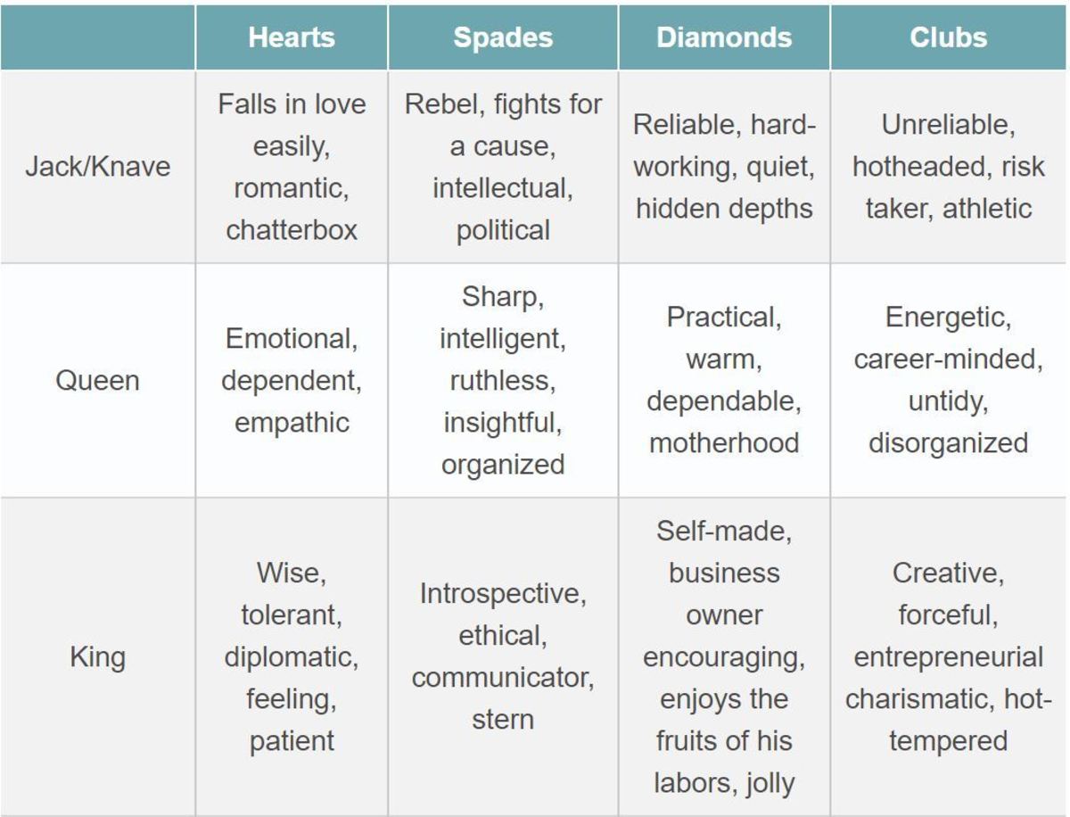 Cartomancy Card Meanings Combinations Pdf THE SHOOT