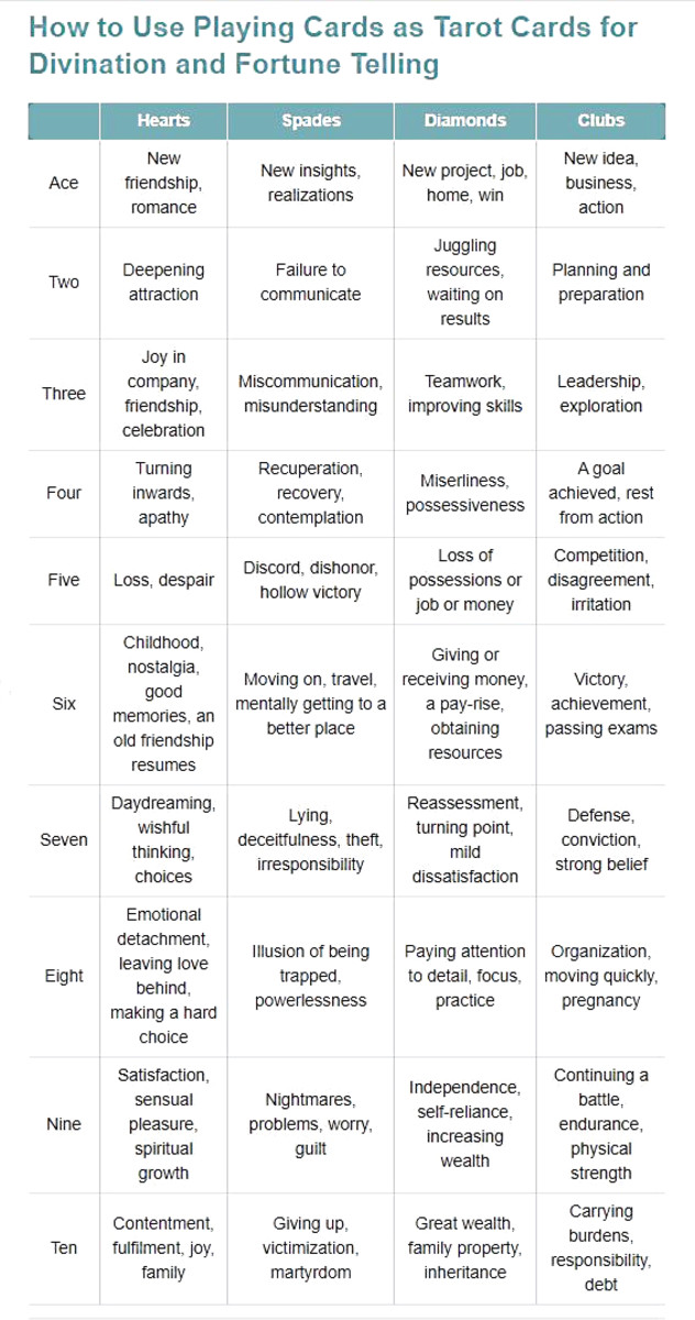 Playing Cards Meaning Chart
