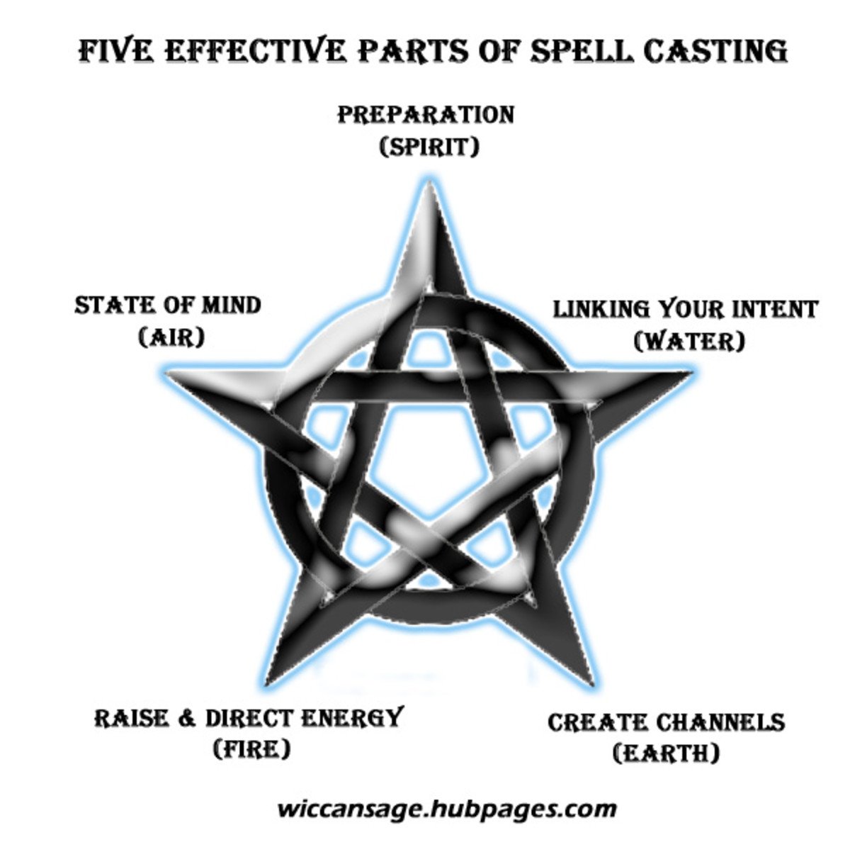 witchcraft-for-beginners-the-five-essential-parts-of-casting-spells