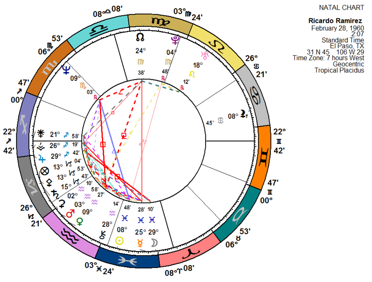 astrological-links-between-worst-earthquakes-and-serial-killers
