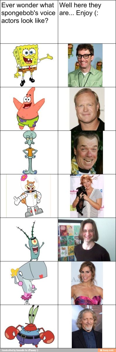 Voice actors of Spongebob