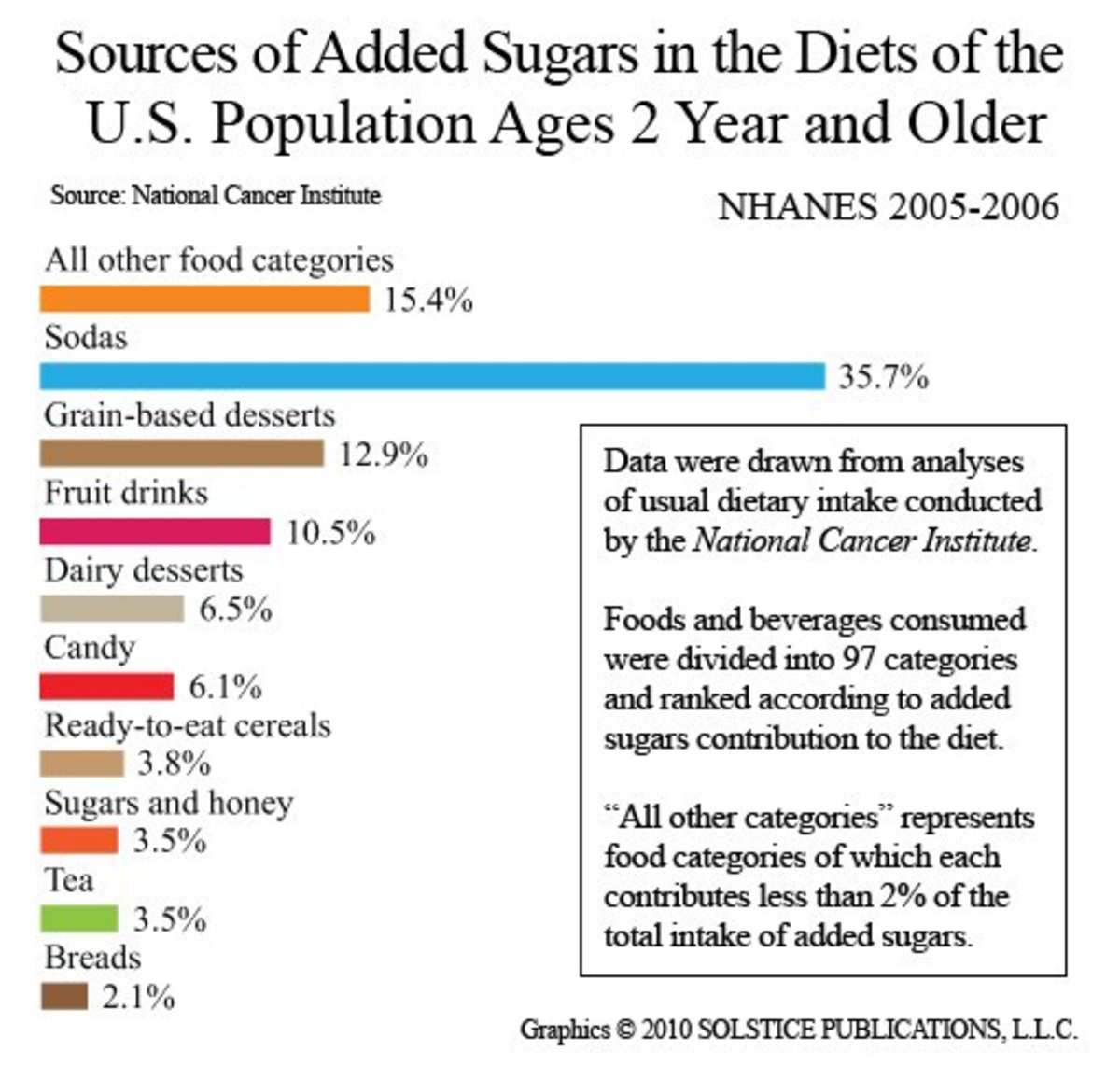 sugar-acidity-in-the-body-and-disease