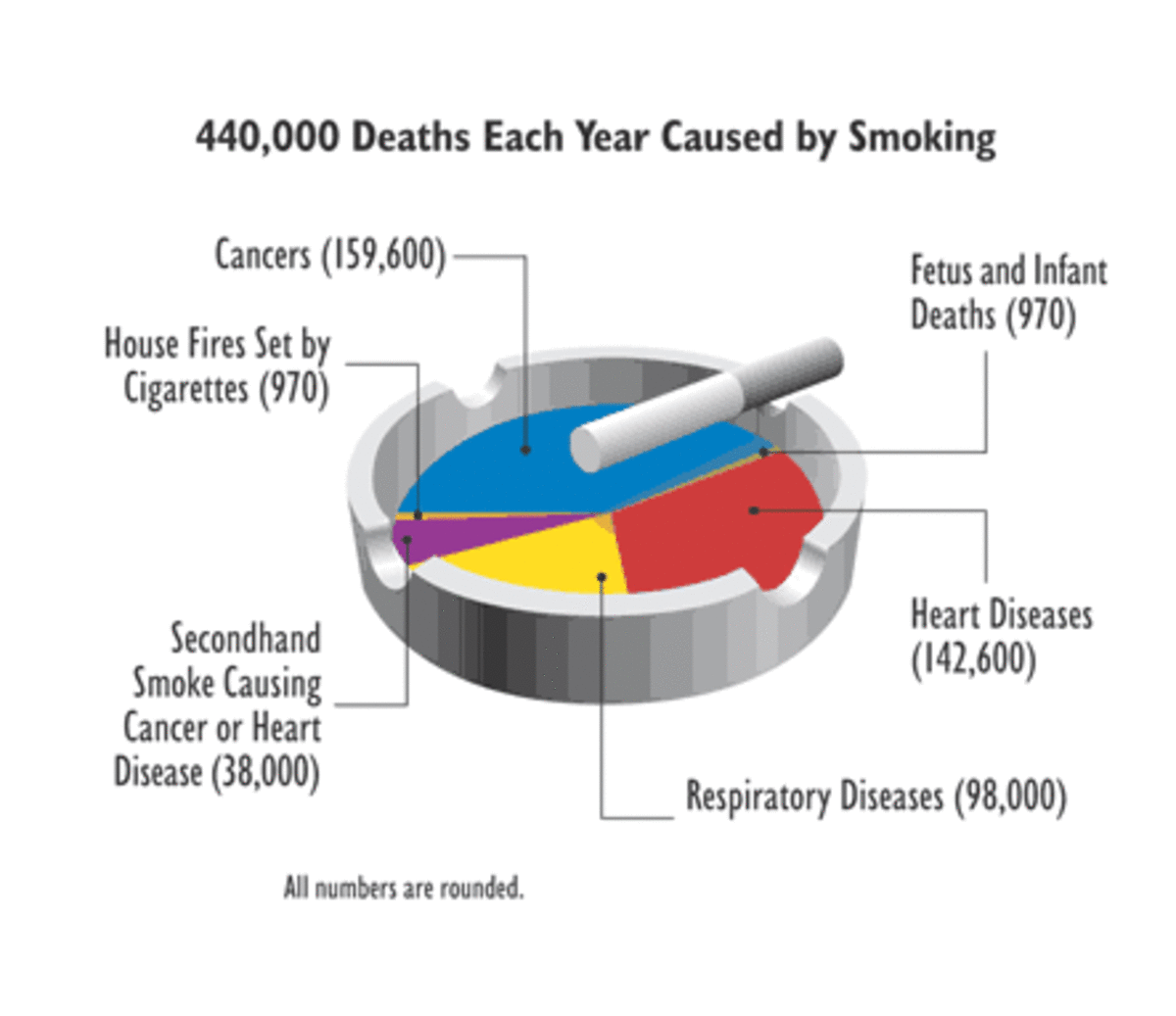 Smoking cancer