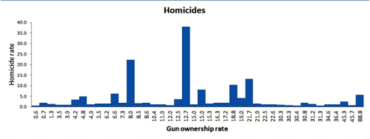 gun-control-and-crime-statistics-does-gun-control-reduce-crime