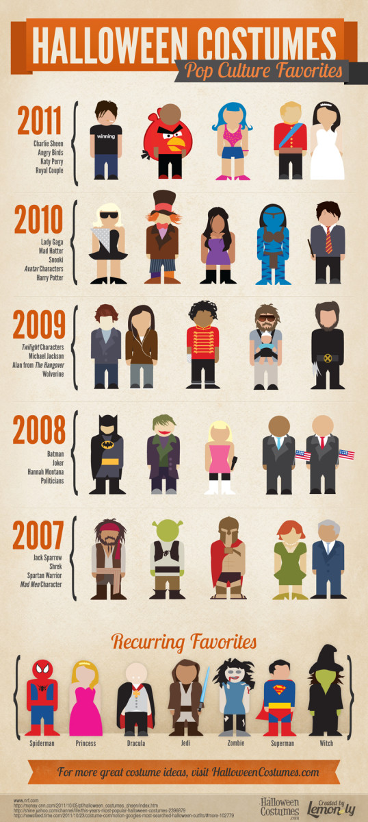 Why Does Pop Culture Matter? HubPages